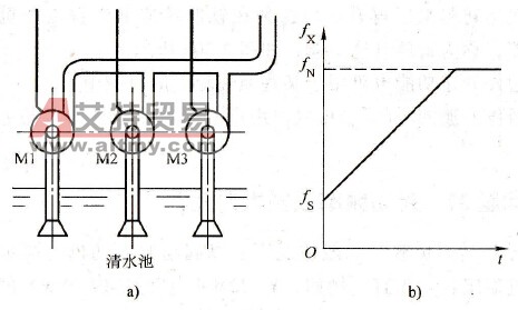 起动频率