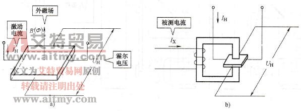 电流检测原理
