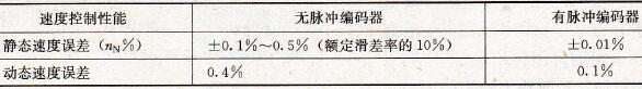 直接转矩控制速度性能指标
