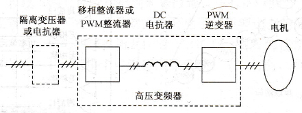 高-高直接高压结构框图