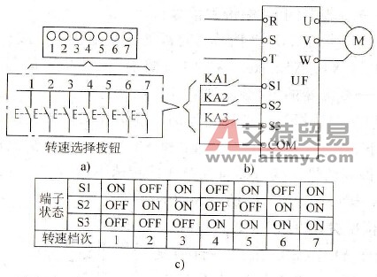 多挡转速控制特点