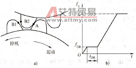 暂停升速功能之二