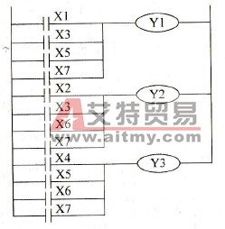 采用非自动复位按钮的梯形图