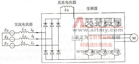 变频器输入端和整流输出接入电抗器