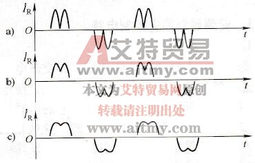 R相电流波形图