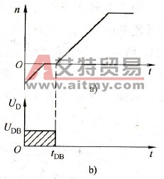 起动前直流制动