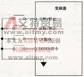 接点信号给定