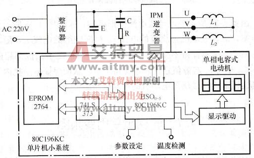 变频调速系统原理结构框图