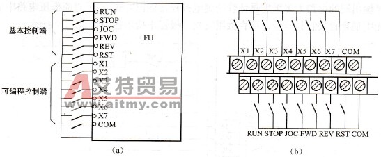  外接输入端子
