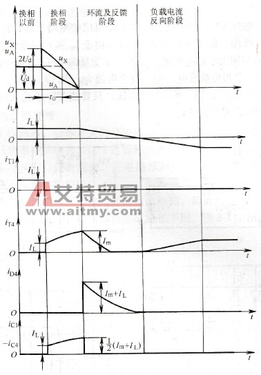 换相过程中的电压、电流波形