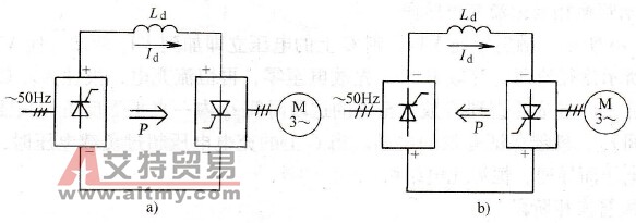 电流型变频器的电动状态与再生制动状态
