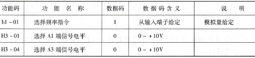 变频器的频率给定功能