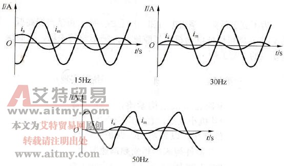 主绕组和副绕组电流im、ia波形