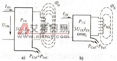 不同频率时的能量关系和磁通