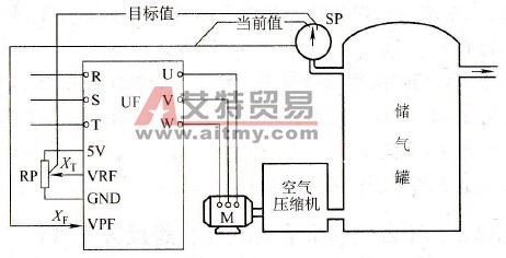 闭环控制系统示意图