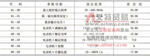  预置电动机参数