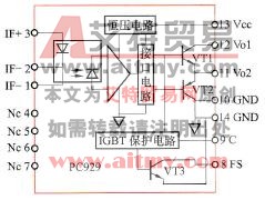 PC929芯片内部结构