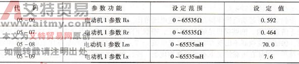 电动机扫描后的参数