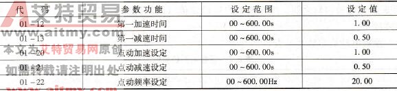 加减速时间和点动频率设置