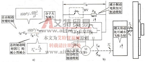 缩短减速时间的措施
