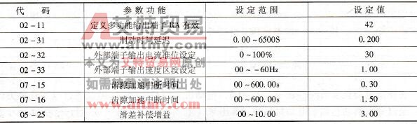 制动参数