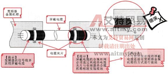变频器的屏蔽线接地方法