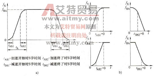 加、减速方式