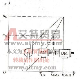 拖动水泵的比较