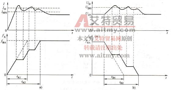 加、减速防止跳闸功能