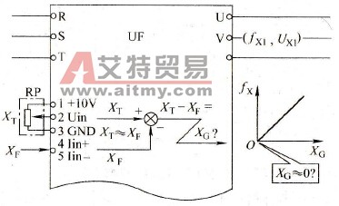 出现的问题