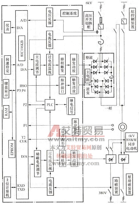 同步电动机直接高压变频调速系统结构框图