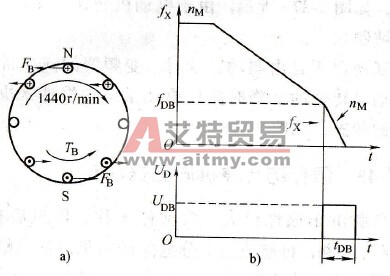 直流制动原理和预置
