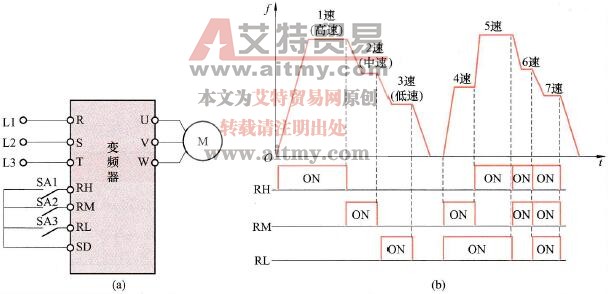 多挡转速控制说明