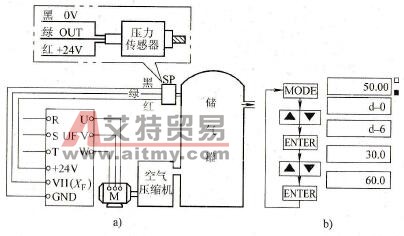 用键盘预置目标值的特点