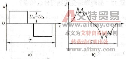 晶闸管逆变的电压和电流波形