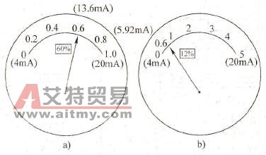 确定目标信号