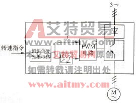 基本U/f控制变频器内部框图