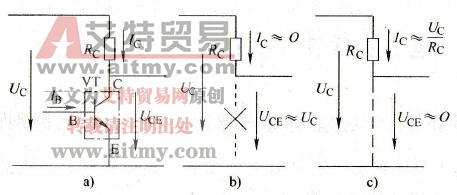 电力晶体管的工作状态