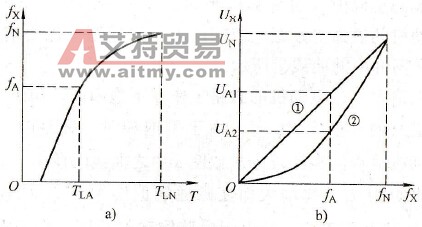 低减压频比的工作特点