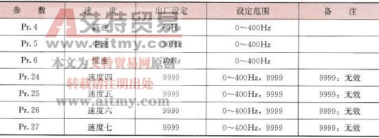 多挡运行频率参数设置
