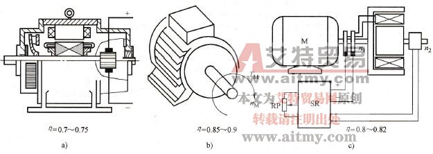 各种电动机的效率