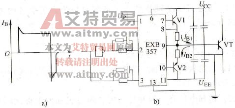 GTR的驱动