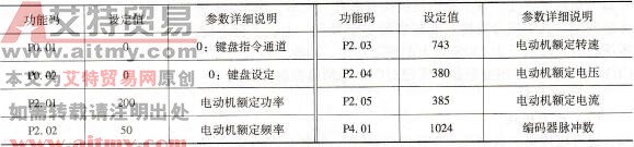 电动机参数扫描