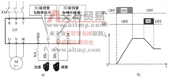 输入端的加、减速功能