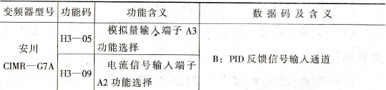 各种变频器的反馈信号通道 各种变频器的反馈信号通道