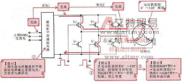 U+和V-两只IGBT导通周期的工作过程