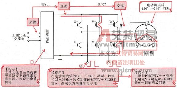 V+和W-两只IGBT管导通周期的工作过程