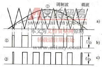 单极性调制