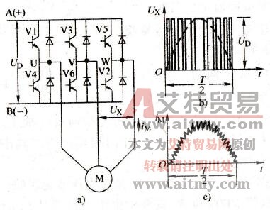 GTR变频器的主要特点