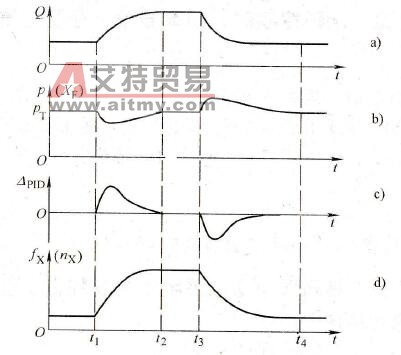 恒压供气的正常工况